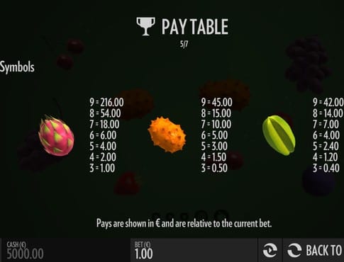 Таблица выплат в слоте Fruit Warp